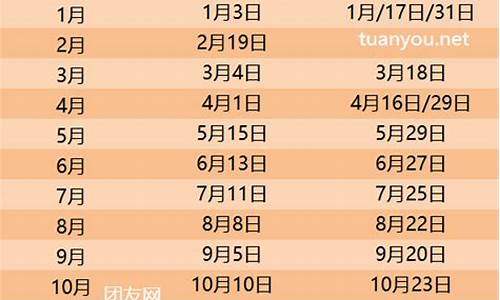 今日油价查询_2024年油价调价窗口日期