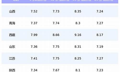 温州汽油价格5月9日最新调整最新消息_温州汽油多少钱一升