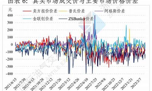 280燃料油价格_燃料油380现货价格