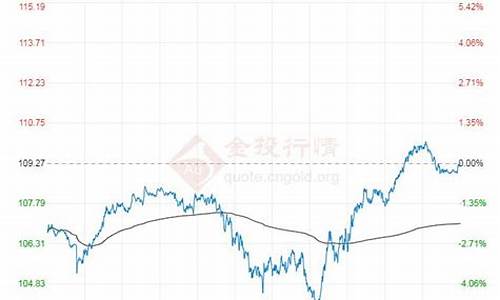 布伦特原油价格_布伦特原油连续价格