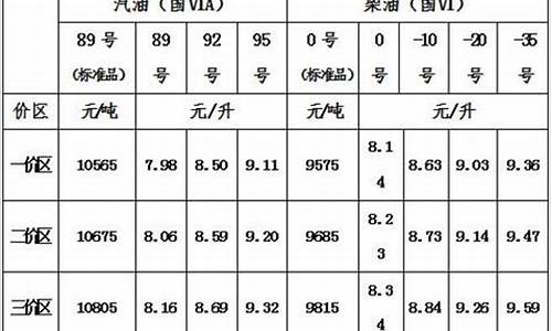 青海汽油多少钱一升_青海汽油价格表最新价格