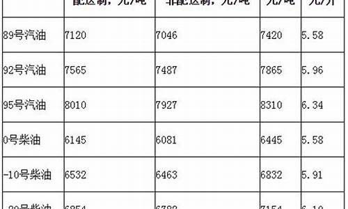 油价吨价与升价换算柴油_油价吨价与升价换