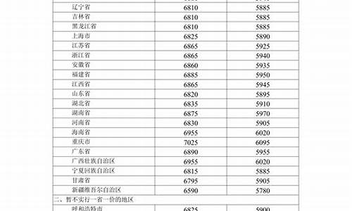 成品油价格新机制_成品油价格形成机制简介