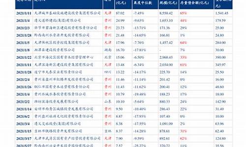 最新北京油价调整最新消息_北京最新油价92号汽油