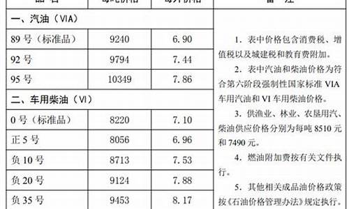 河北唐山油价最新消息_河北唐山油价