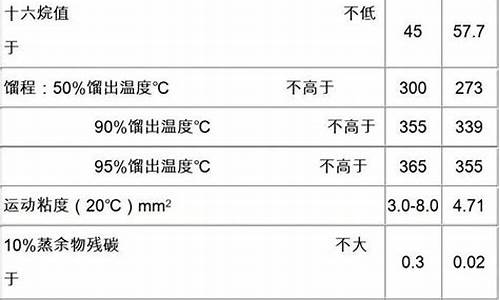 0号柴油多少升_0号柴油重量