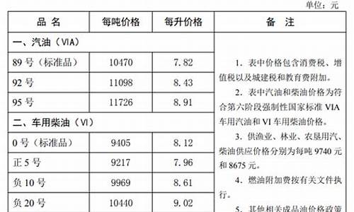 河北油价查询92号汽油_河北省油价调整明