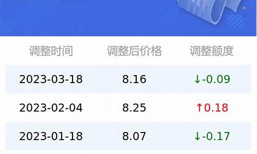 95号汽油油价上调通知_95号汽油价格变化表