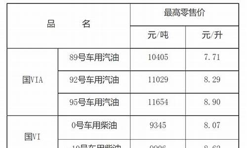 江西最新油价每升价格_江西油价今日