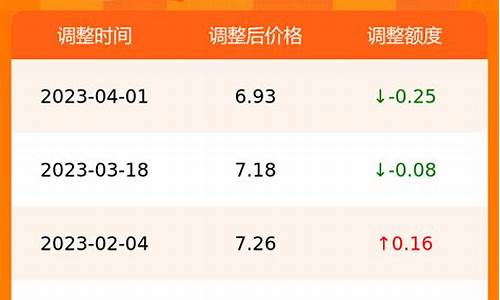 今日合肥油价92汽油价格表_合肥今日油价