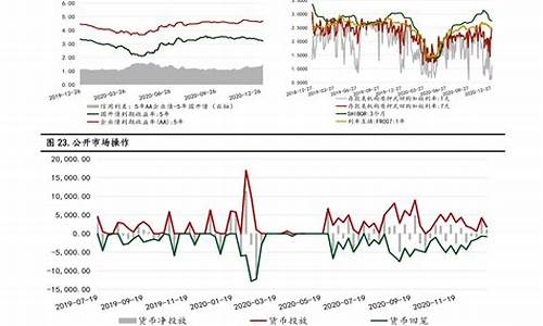 2013年油价为什么暴涨_2013年油价