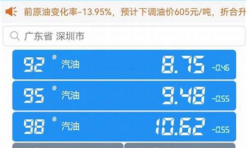 今日油价95汽油下调了吗_今日油价95汽