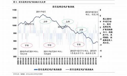 2021汽油历史油价一览_汽油价格历史记