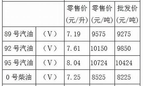 重庆发改委油价_重庆市发改委油气处