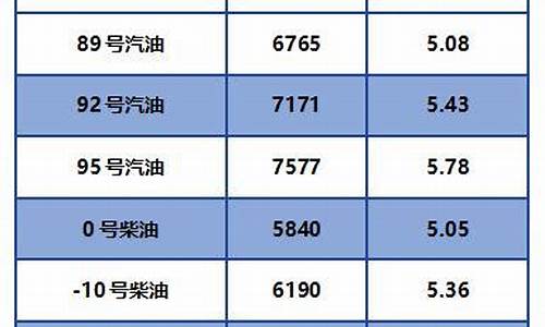 10号柴油价格最新价格_10号柴油价格最