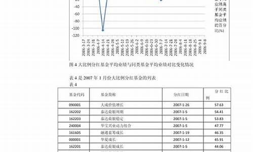 2o21年油价调整时间表_2023年11