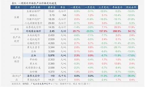 宁波今日汽油价格92号调价_宁波汽油价格