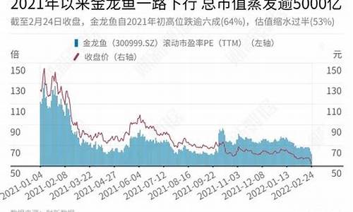 alaskan鱼油价格_arasuka鱼油