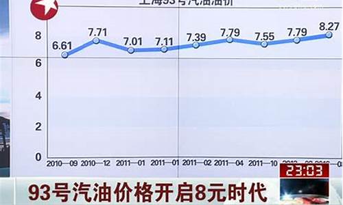 江西95号汽油油价_江西93号汽油价格