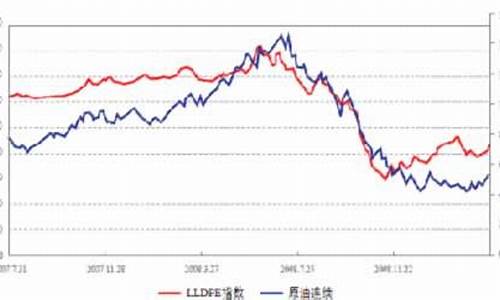 塑料的涨跌和原油有关吗_塑料和原油价格关