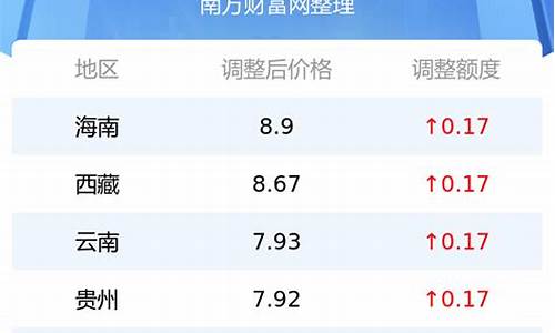 今日成都92油价多少钱一升价格_今日成都