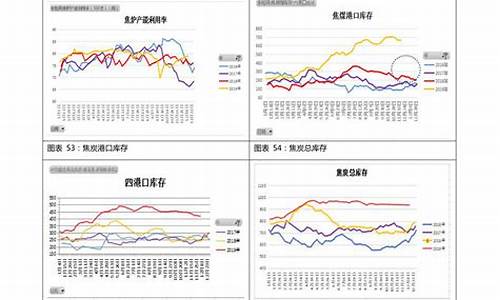 92号汽油价格历史价格_92号汽油价格历