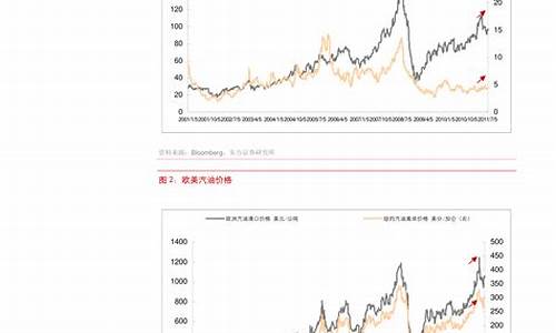 原油 指数_原油价格指数计算公式表