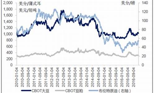 大豆油价格今日价格行情最新_大豆油价格最