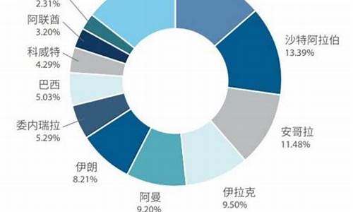 原油多少钱一顿_原油价格每吨多少钱