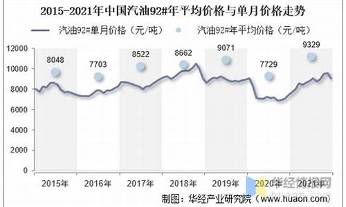 2019年平均汽油价格_2019年汽油价