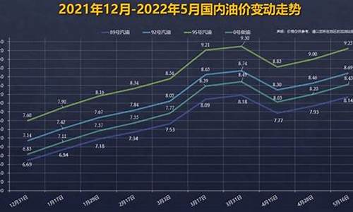 92号汽油价格变化曲线_92号汽油价格曲