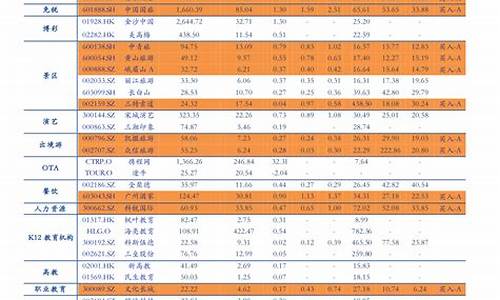 2023年柴油价格历史价格表_近三年柴油