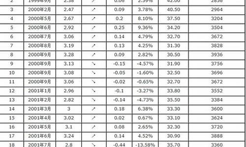 5月5日汽油价格_5月5日汽油价格是多少