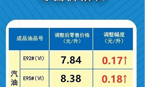 河北省油价调整明细_河北省油价调整最新消