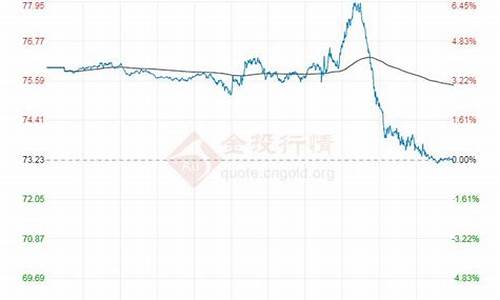 最新原油价格最新消息实时查询_最新原油价