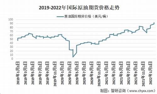 原油价格多少钱一吨2024年_原油价格多