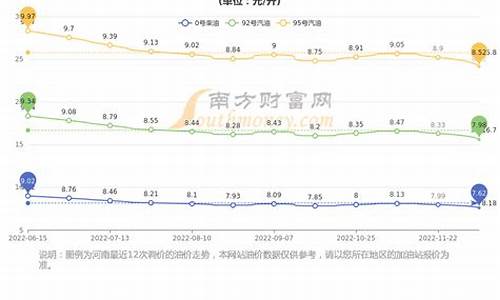 今日河南油价95汽油价格_河南油价95今日价格