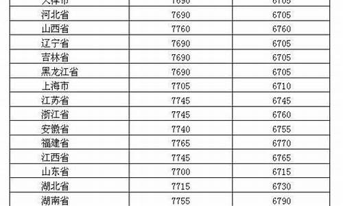 成品油价格行情_成品油价格最新