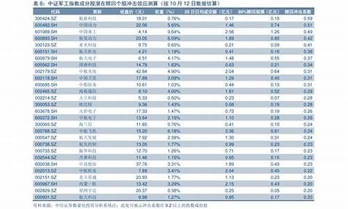 吉林油价今日价格表_吉林油价今日一览表