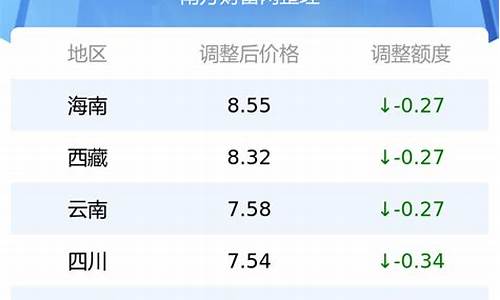 4月24号油价_油价4月28上涨