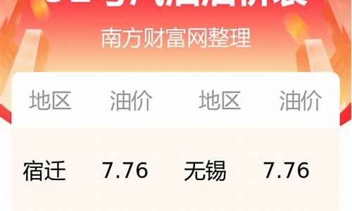 今日江苏油价92汽油调价吗_今日江苏92