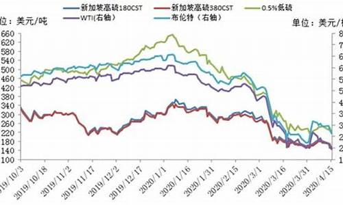 2011年油价成品油价格_2011年燃料