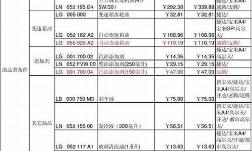 polo汽油滤芯型号_polo配件价格汽油滤清器