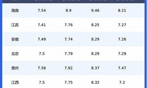 浙江柴油价格表_浙江柴油价格