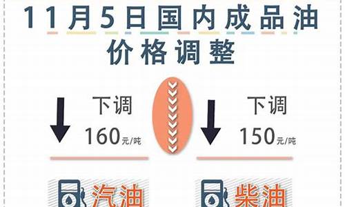 2021油价下次调整时间及趋势_2021年油价下调