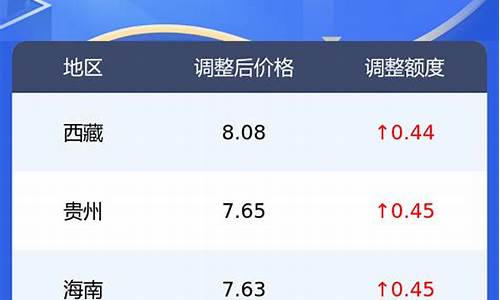 新疆中国石油0号柴油价格_0号柴油今日价格新疆