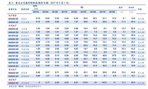 2020年油价明细_2020年油价价格