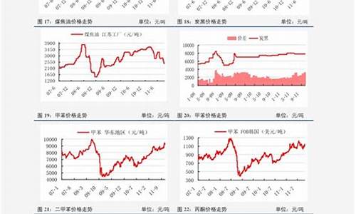 三月十七日油价_3月17日油价