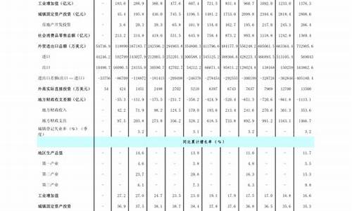 d2柴油油价_d2柴油价格