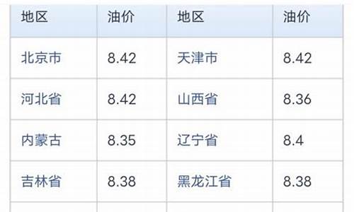 海口油价今日价格92_海口油价95今日价格